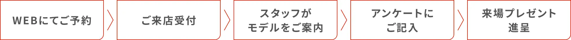 予約からの流れ