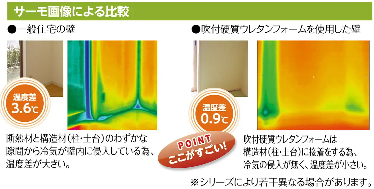 高気密・高断熱化が温環境のバリアフリーを実現します。