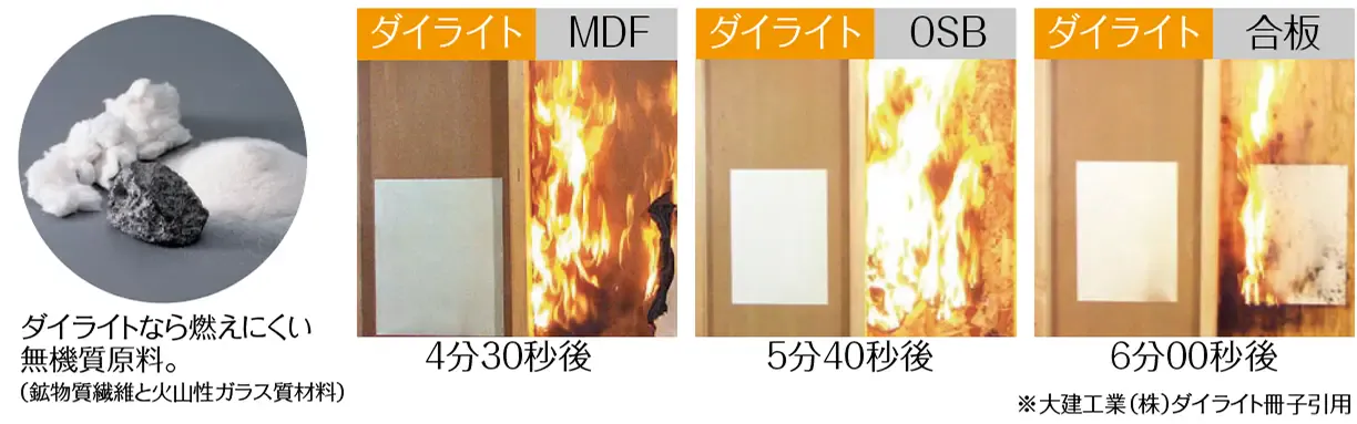 防耐火性能実験