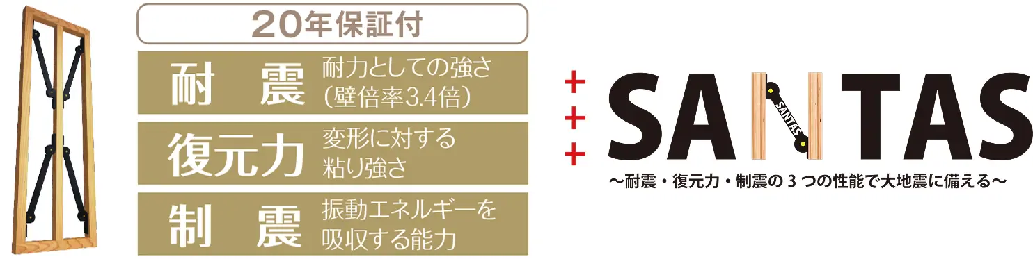 『耐震』+『復元力』+『制震』