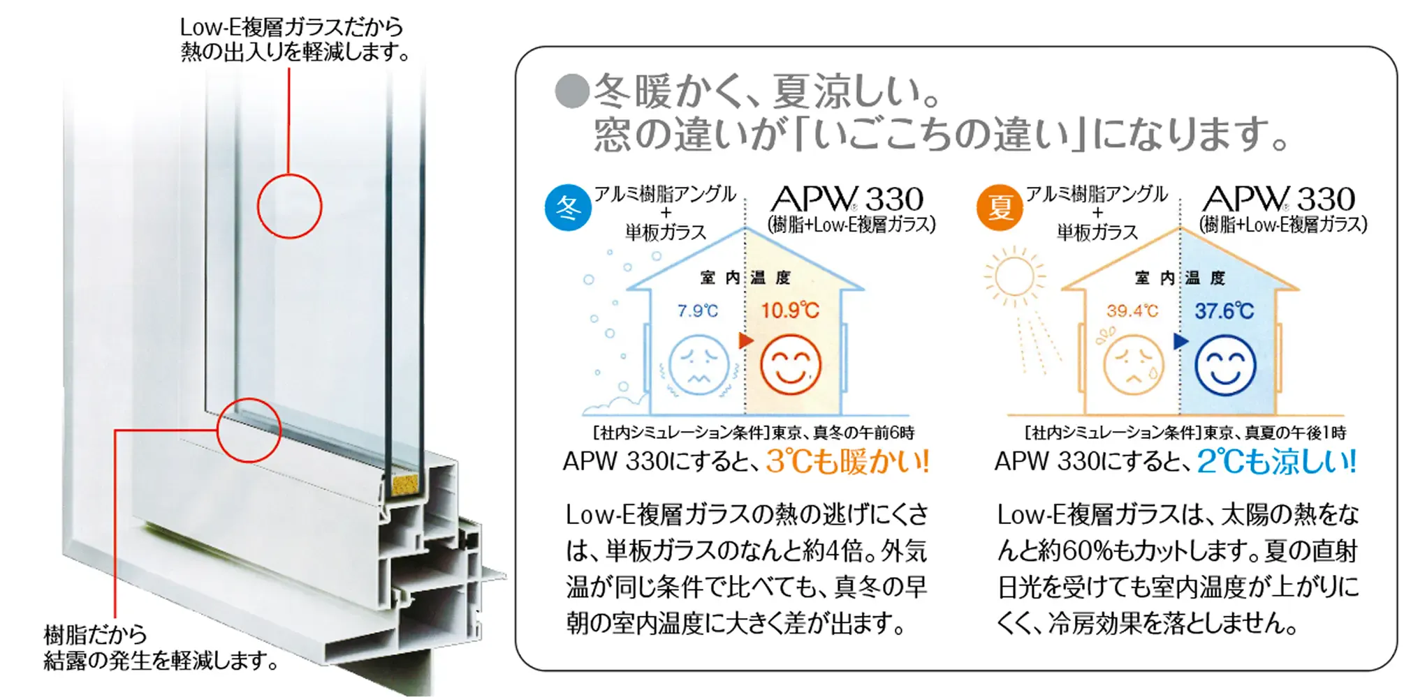 保証